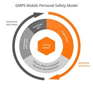 Mobile Personal Safety Tips: Introducing the GuardianMPS Personal Safety Model